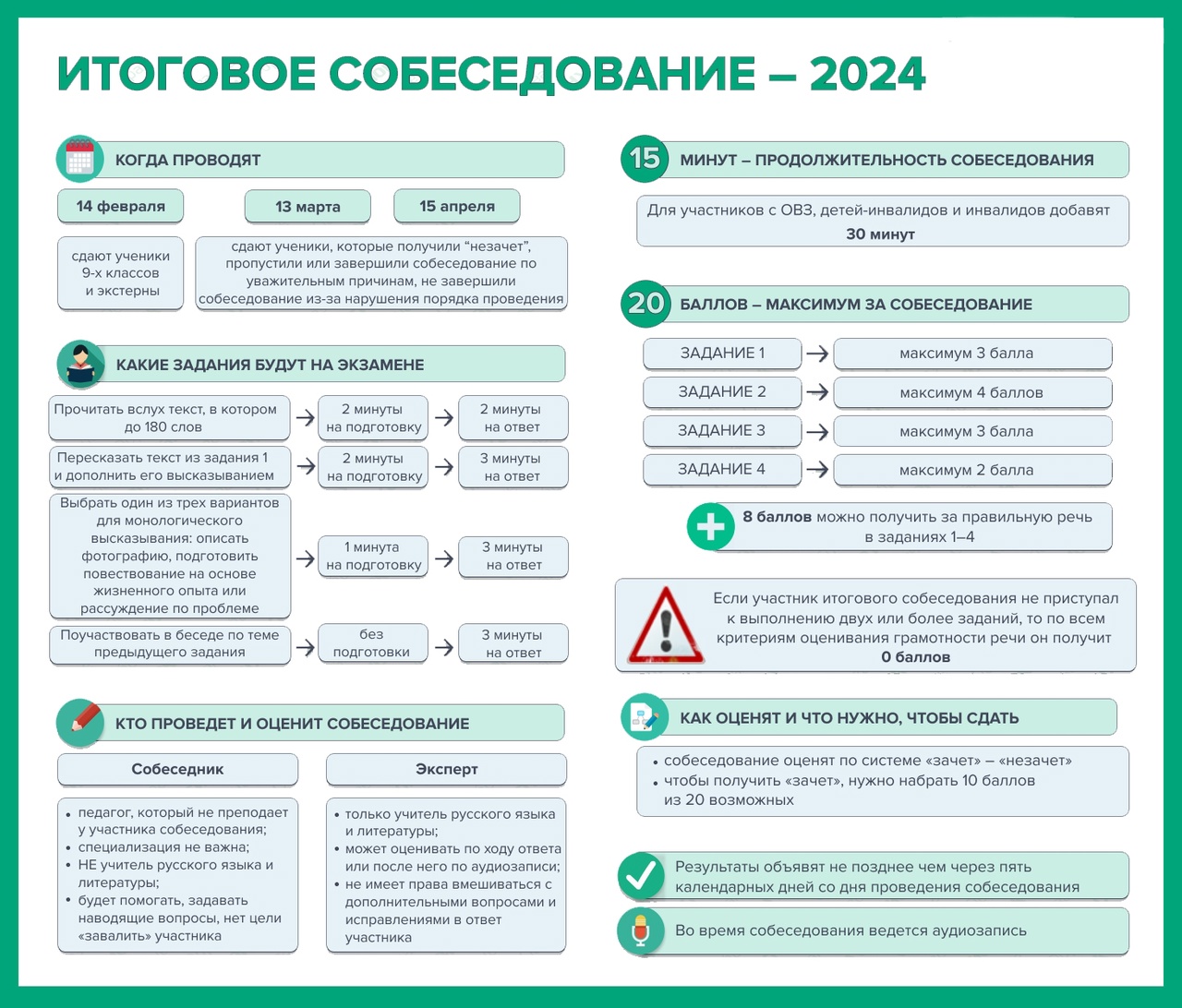 Итоговое собеседование по русскому языку.